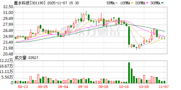 被采取刑事强制措施后 善水科技董事长离婚：辞去所有职务 前妻分走9亿市值股票成新实控人