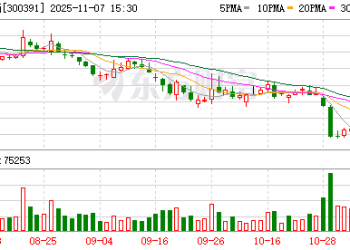立案调查突袭*ST长药 「最牛天使投资人」龚虹嘉夫妇5.93亿元投资再临挑战