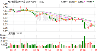 立案调查突袭*ST长药 「最牛天使投资人」龚虹嘉夫妇5.93亿元投资再临挑战