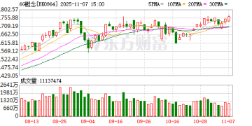 就在下周！6G发展大会举办在即 将发布AI通智融合最新成果