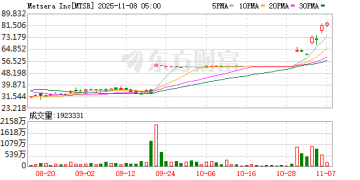 堪比商战大片！「减肥药新贵」遭巨头争抢 最新进展来了