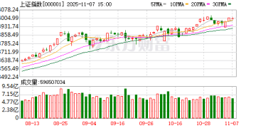 华金策略：短期延续震荡和风格扩散 慢牛趋势不变