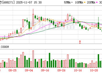 百家机构调研股曝光 联影医疗外资扎堆！