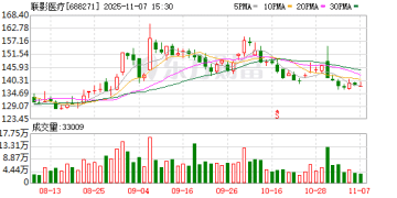 百家机构调研股曝光 联影医疗外资扎堆！
