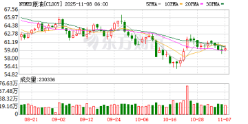 俄乌突发 大规模空袭！谈判进展有限 美政府继续「停摆」！分析人士：油价大概率震荡下行