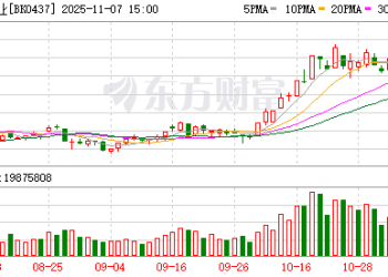煤价起飞！冷冬预期引爆行情 新一轮上行周期开启？