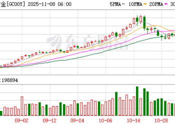 黄金4000美元徘徊！资金还在流入