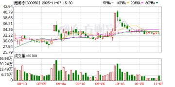 翻倍牛股德固特拟终止重大资产重组！主要股东方对重组核心条款存分歧