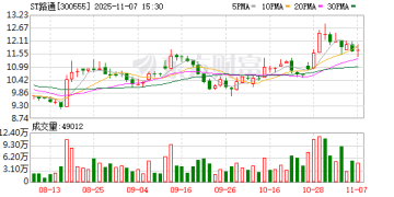 ST路通控制权之争白热化！股东会现场董事长突然宣布取消离场 吴世春等股东坚持走完流程