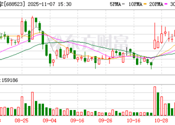 下周A股调研出炉 五成受访者看好市场这一趋势！