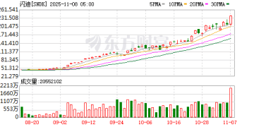 涨幅高达50%！闪存龙头最新合约价暴涨 带动模组厂暂停出货报价