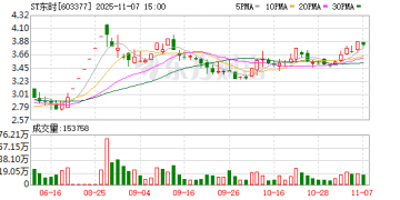 603377！网约车公司豪掷超2亿元 押宝「驾校第一股」！