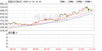 日股牛市未完！高盛：美国资金涌入速度创「安倍经济学」时代以来最快