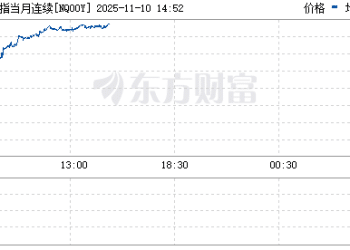 突发！美参议院通过临时拨款法案 政府已「停摆」40天！纳指期货拉升