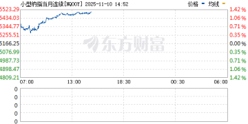 突发！美参议院通过临时拨款法案 政府已「停摆」40天！纳指期货拉升