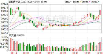 碳酸锂期货价格逼近年内高点 独立储能贡献需求增量