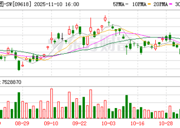 「京东汽车」不到5万开卖 三方负责人详解市场五大疑问