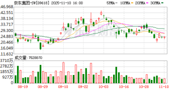 「京东汽车」不到5万开卖 三方负责人详解市场五大疑问