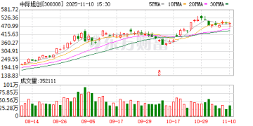 中际旭创：拟发行H股并在香港联交所上市