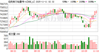 巴菲特将不再撰写年度报告