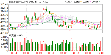 「不许补贴」 抖音通知酒商：卖茅台低于市场行情价将被处罚