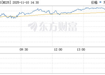 日本经济政策转向！美资追涨日股 花旗警告风险
