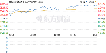 日本经济政策转向！美资追涨日股 花旗警告风险