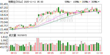 特斯拉Cybertruck困境加剧？项目负责人宣布离职