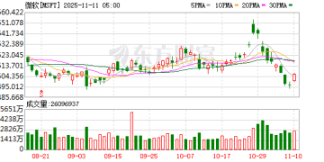 微软出奇招：让美国网红带货AI产品 Copilot瞄准年轻消费者