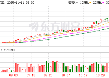 美股存储板块持续火爆：闪迪涨近12% 再创新高 目标价迎密集上调