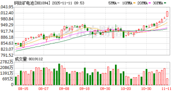 太阳能电池领域有技术突破！光伏产业链价格企稳回升
