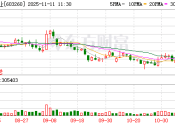 市值691亿元光伏巨头 被重要股东将清仓式减持 减持股份市值近16亿元