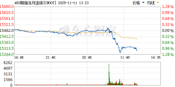 突然集体跳水！亚太市场缘何风云突变？