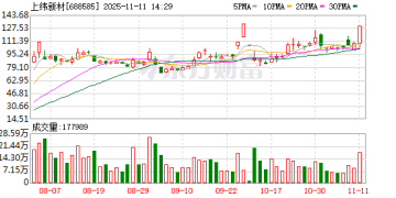 上纬新材将联合智元开展机器人业务
