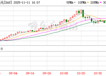 黄金大涨！资金持续涌入黄金ETF 后市怎么看？