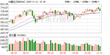 倒计时！行业盛会将启 融资客已提前盯上这些股(名单)