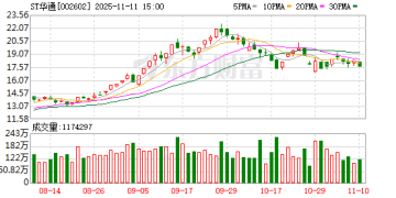 ST华通即将「摘帽」！