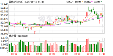 日本首富孙正义清仓英伟达！「大空头」也下血本做空 机构警告AI泡沫太大 黄仁勋最新发声