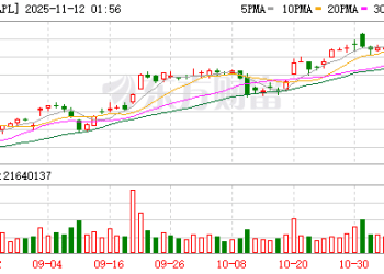 「不卷AI」的苹果 最近竟成了华尔街的新宠？