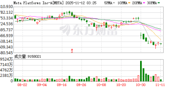 Meta据称再现人事震荡 首席AI科学家杨立昆计划离职