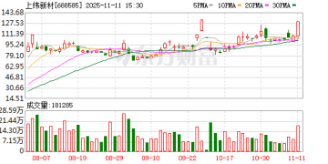 上纬新材：近期开展的具身智能机器人业务处于产品开发阶段 相关业务尚未形成营收及利润