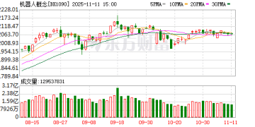 马斯克放大招！最高超40亿 杠杆资金抢筹机器人概念股(表格)