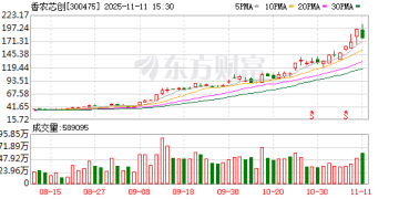 存储芯片龙头尾盘跳水！科技巨头押注太空算力 这些股有望受益（名单）