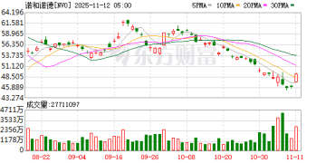 利好突袭！医药巨头暴涨！诺和诺德美股暴涨近7%