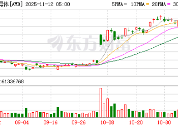 AMD苏姿丰：到2030年数据中心市场规模将突破1万亿美元