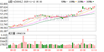 美科技巨头集体加码欧洲！谷歌拟在德国投资64亿美元建设数据中心