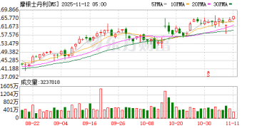 大摩杀入「隐形巨兽」阵地 开辟非上市公司研究赛道