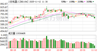 高盛调研发现A股机器人「订单荒」？产业链上市公司：静待订单落地