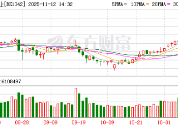医药、油气股早盘逆势走强 背后原因都有啥？