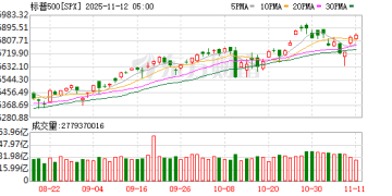 买入信号灯即将亮起？富国银行信心十足：标普500年内有望冲击7100点